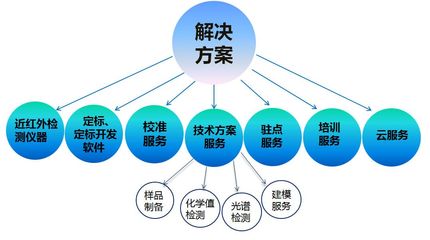 創(chuàng)新驅(qū)動(dòng)未來(lái) 探索“新產(chǎn)品、新技術(shù)、新方案”的技術(shù)開(kāi)發(fā)之路