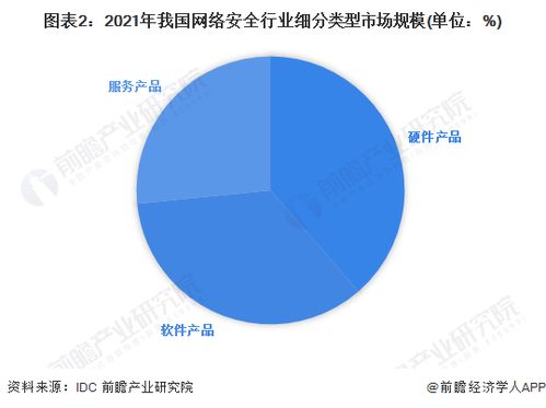 2023年中國網絡安全行業市場競爭格局 頭部企業優勢凸顯，網絡與信息安全軟件開發賽道競爭加劇