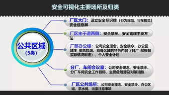安全照亮生產 安全可視化規范助力打造網頁工廠網絡安全屏障